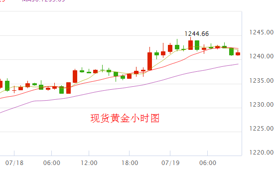現貨黃金走勢圖 現貨黃金走勢圖