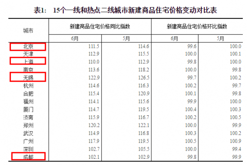猜對了開頭卻未料到結局  租購同權降房價？