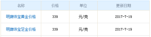 明牌黃金價格
