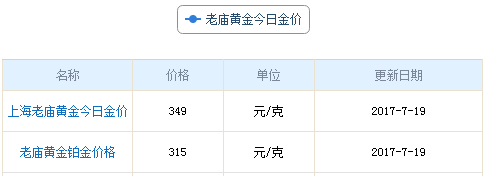 老廟今日黃金價格