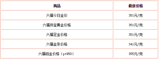 六福珠寶黃金價格