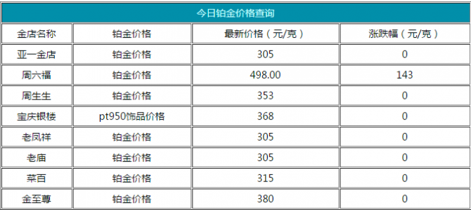 2017年鉑金價(jià)格多少一克_鉑金價(jià)格查詢（7.19）