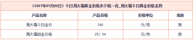 周大福鉑金價格