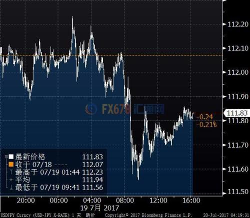空頭撤離提振日元歐銀預期傷及歐元，市場聚焦歐日央行
