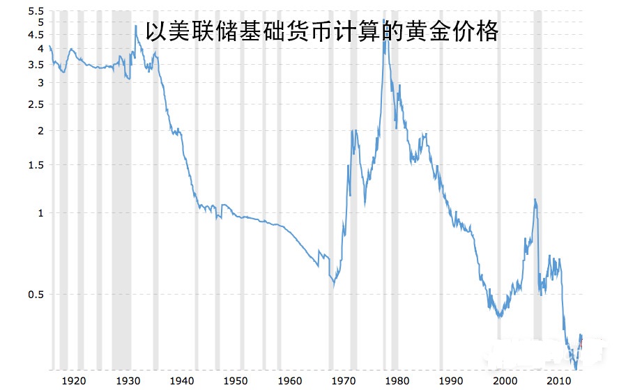 黃金價格走勢圖能否長期堅挺？這兩個屬性泄露了“天機” 