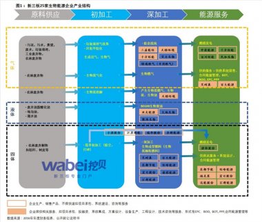 開發清潔能源成為社會可持續發展的永恒主題