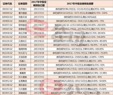 人工智能規劃落地：2030年產業規模將達10萬億 龍頭股一覽