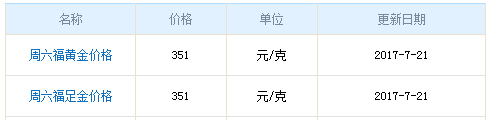 周六福黃金價格