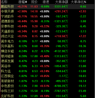 稀土漲價，稀土相關受益概念股一覽