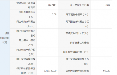 設計總院申購中簽號碼公布 新股申購技巧有哪些
