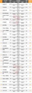 保險公眾號排行榜：太平指數持續第一，泰康人壽粉絲最多