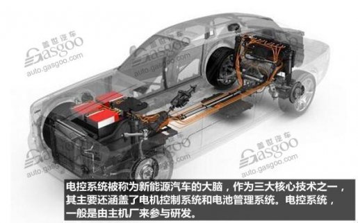 電控系統：新能源汽車的神經中樞