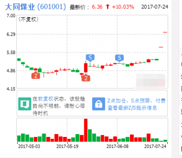 改為現金收購塔山煤礦21%股權 