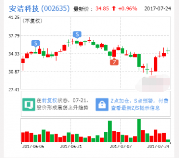 個股潔科技：消費電子+新能源汽車新的成長空間