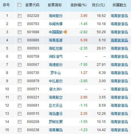 海南旅游概念股有哪些？ 海南旅游島概念股一覽2017最新