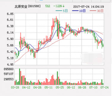 個股信息：北辰實業(yè)出資23億元競得?？谑械貕K