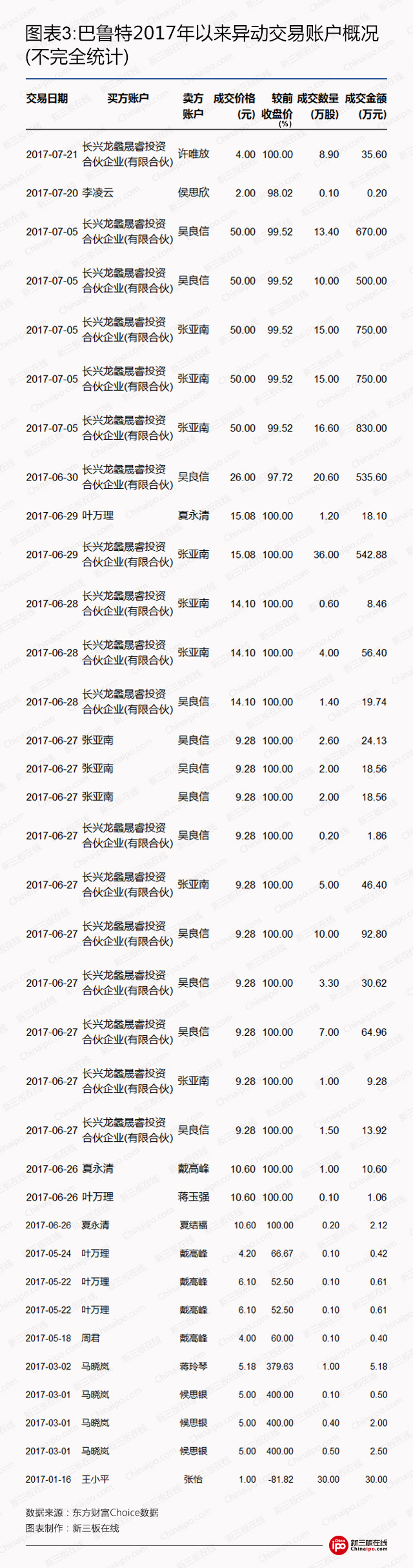 新三板最新消息