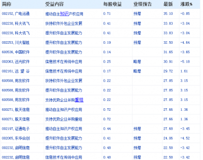 振興電子信息產業股票有哪些？