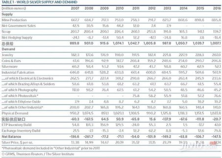 白銀長期低迷 是人為操縱的結(jié)果？