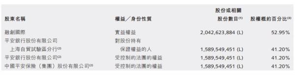 公告顯示，這是融創中國第二次利用股本融資。2016年9月26日，融創中國增發新股融得28億元款項，用于償還境外債務及用作公司一般營運資金。