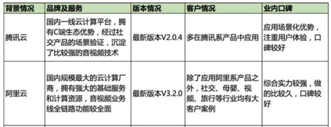 騰訊最新股票行情：騰訊股價憑什么超過300港元（圖）