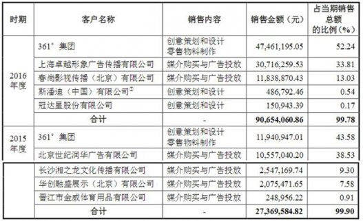 橙力文化收到全國股轉(zhuǎn)公司同意掛牌的函