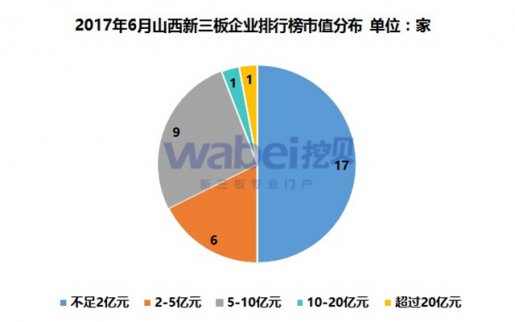 新三板11314家掛牌企業 其中34家企業有市值