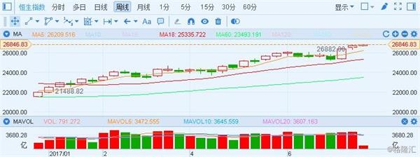 科技股齊赴香港IPO