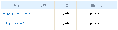 老廟今日黃金價格