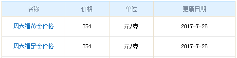 周六福黃金價格