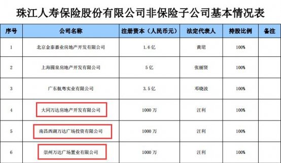 南昌西湖萬達易主 珠江人壽接盤三家萬達廣場