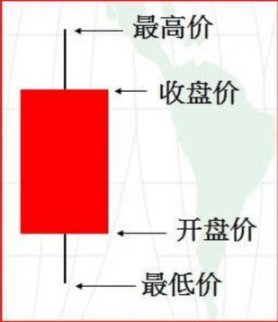 2017股票入門知識：黃金k線圖經典圖解