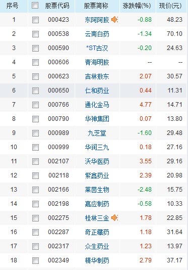 中藥概念股