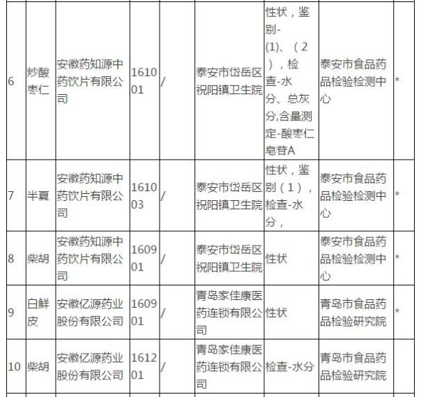 醫藥板塊