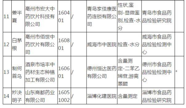 醫藥板塊