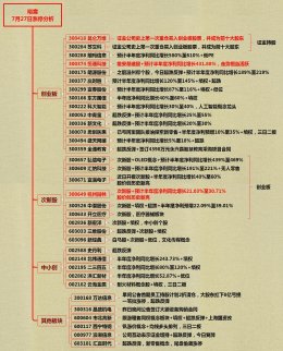 物極必反--7月27日漲停分析