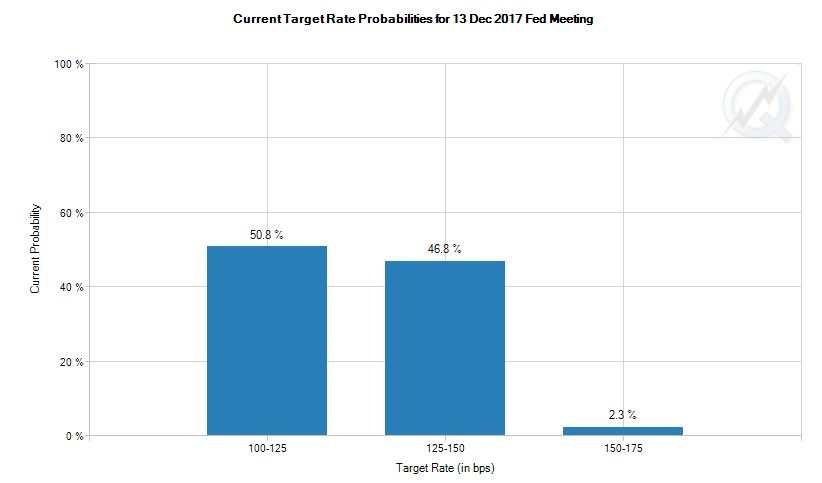 美聯儲發布維持聯邦基金利率1%-1.25%區間不變