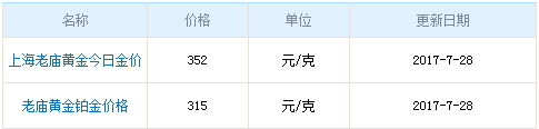 老廟今日黃金價格