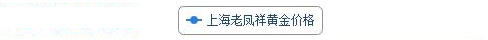 上海老鳳祥今日黃金價格