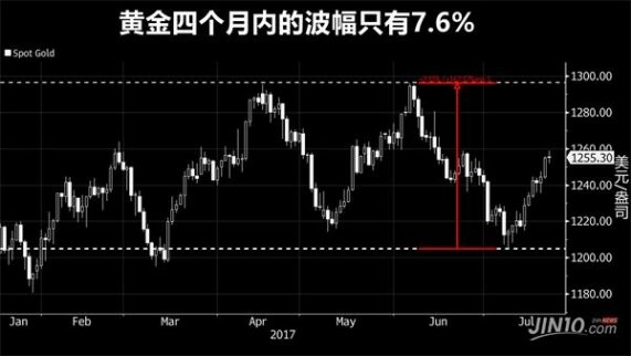 金價八月將會如何 由這三件大事決定