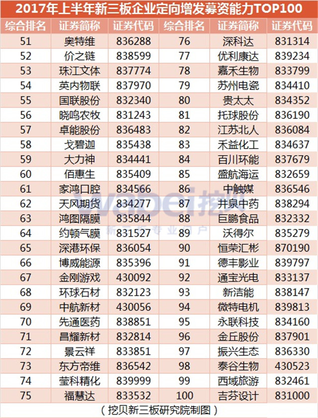 新三板報告