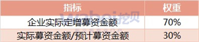 新三板報告