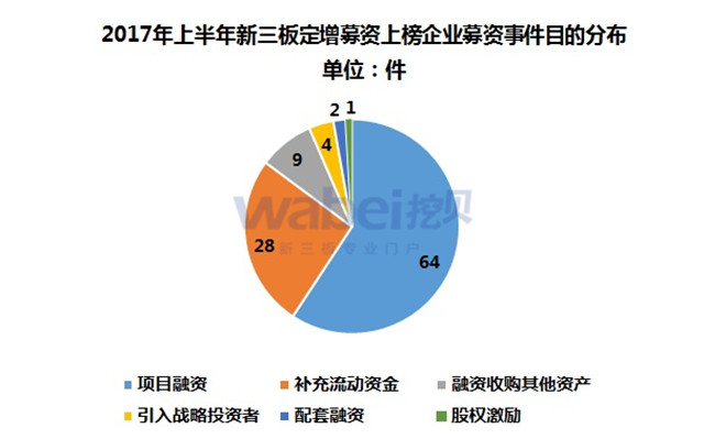 新三板報告