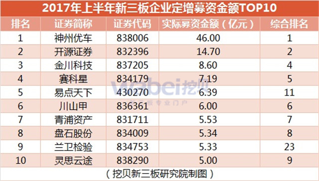 新三板報告