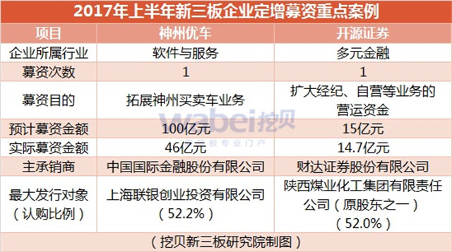 新三板報告