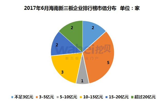新三板報告