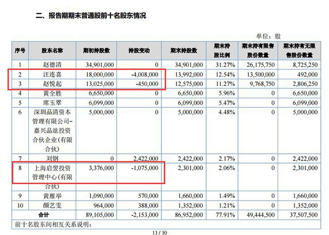 新三板公司公告