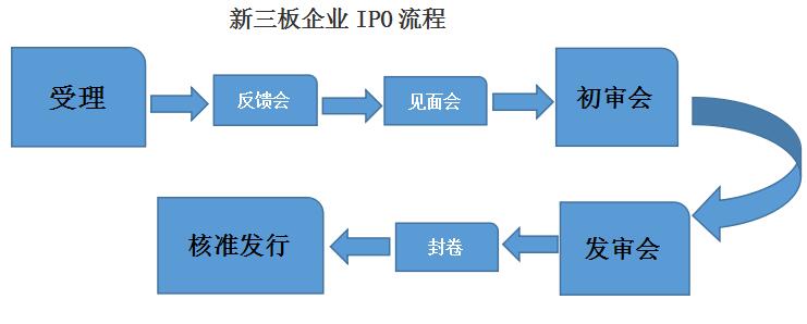 新三板概念