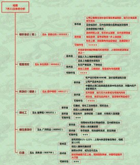 資源股千萬不要倒在3300--7月31日漲停分析