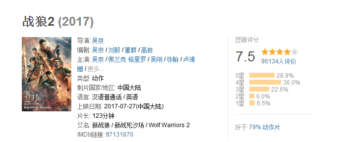 戰狼2 豆瓣評分